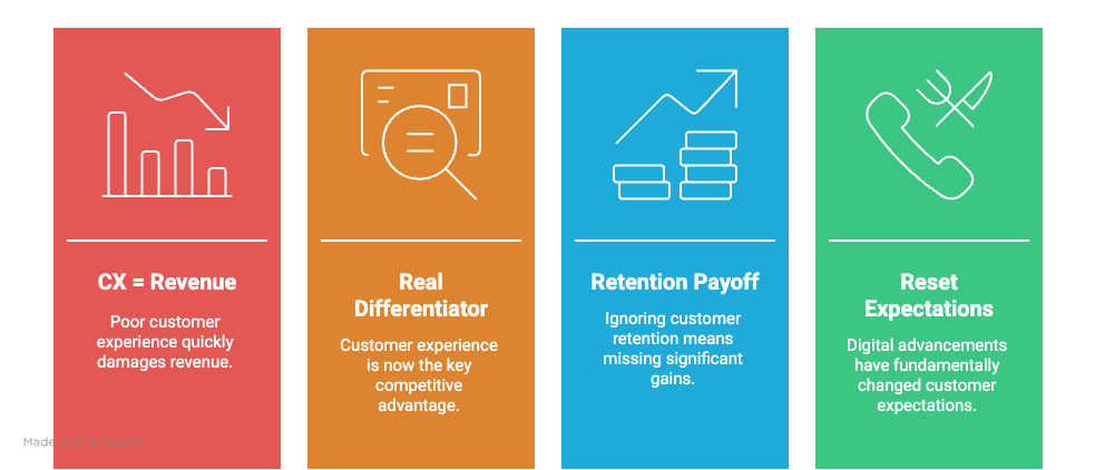 customer experience statistics.png